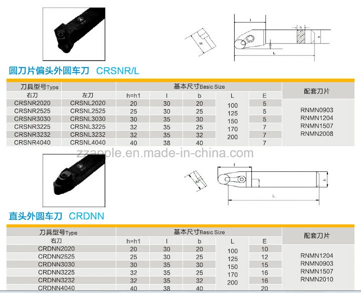 PCD PCBN CBN Solid Round Insert for Turning Tool Holder Price Best